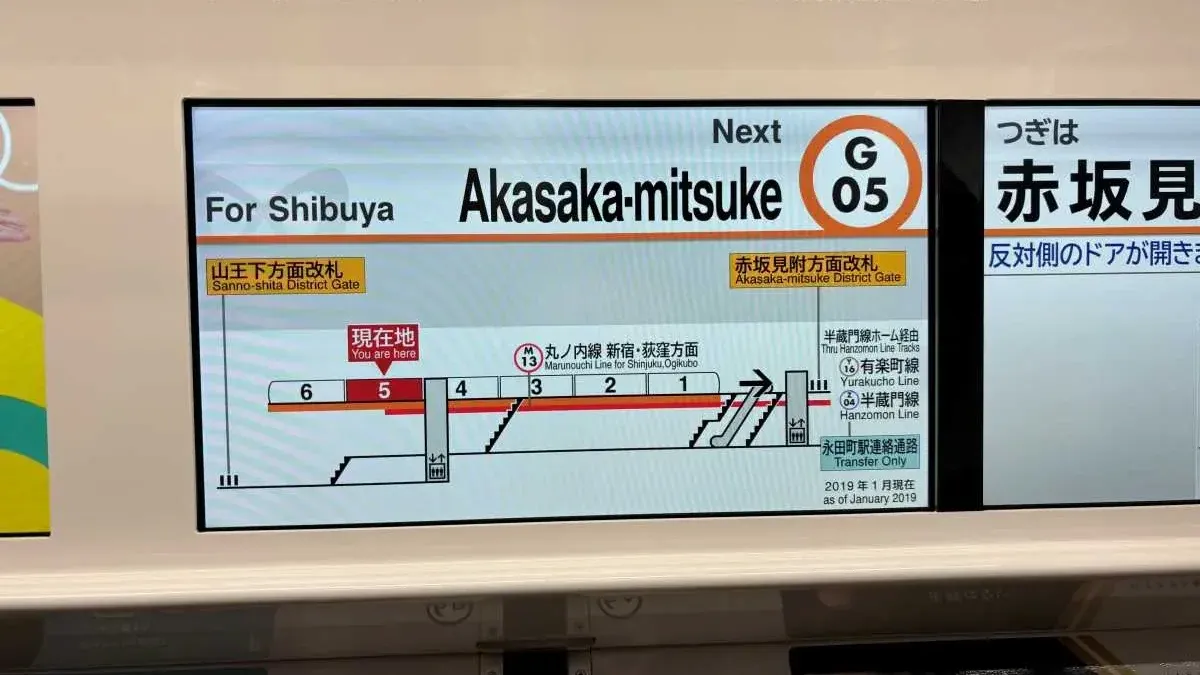 Posizione delle uscite visibili sullo schermo