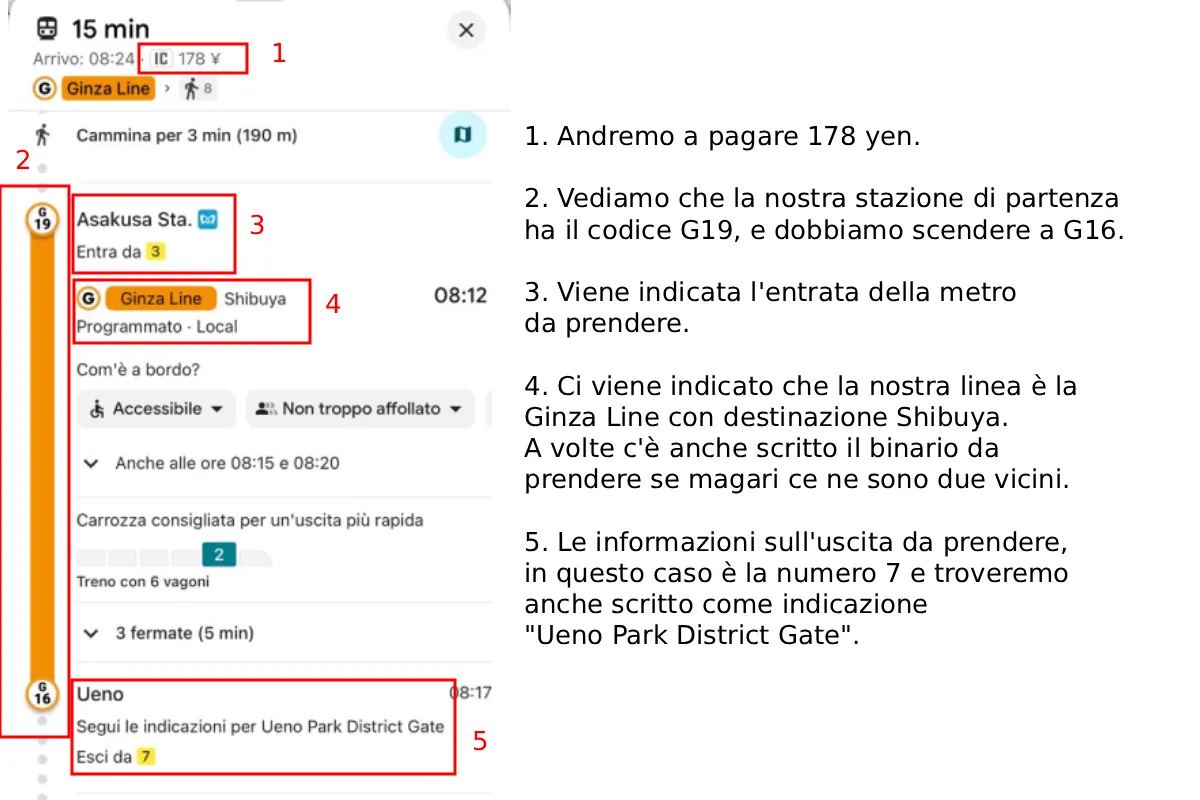 Recap di quello che vediamo su Google Maps